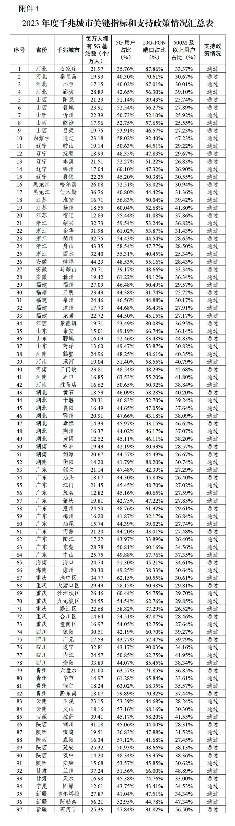 图片来源：工业和信息化部官网