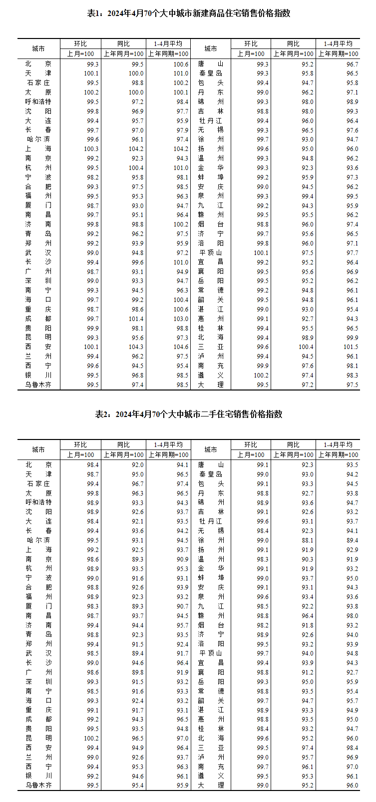 图片来源：国家统计局官网